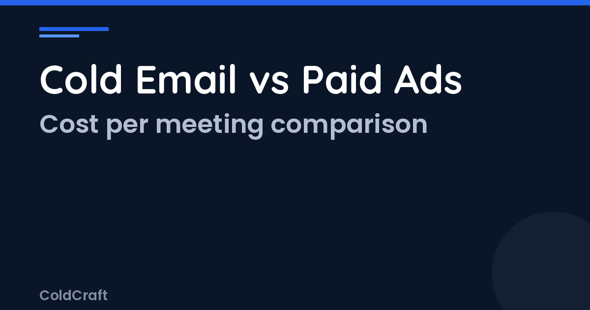 Cold Email vs Paid Ads: Cost Per Meeting Comparison and When Each Wins